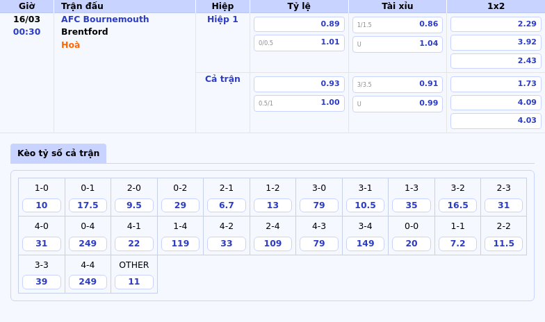 Nhận định soi kèo AFC Bournemouth vs Brentford Cuộc đối đầu cân tài cân sức 2 Thông tin bảng tỷ lệ kèo bóng đá AFC Bournemouth vs Brentford