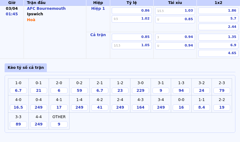 Nhận định AFC Bournemouth vs Ipswich Điểm tựa sân nhà cho chiến thắng 2 Thông tin bảng tỷ lệ kèo bóng đá AFC Bournemouth vs Ipswich