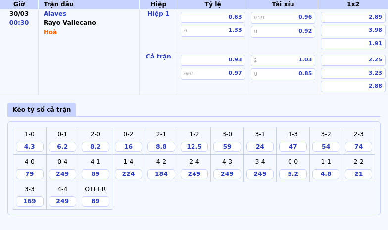 Nhận định soi kèo Alaves vs Rayo Vallecano Thế trận cân bằng bước ngoặt bất ngờ 2 Thông tin bảng tỷ lệ kèo bóng đá Alaves vs Rayo Vallecano