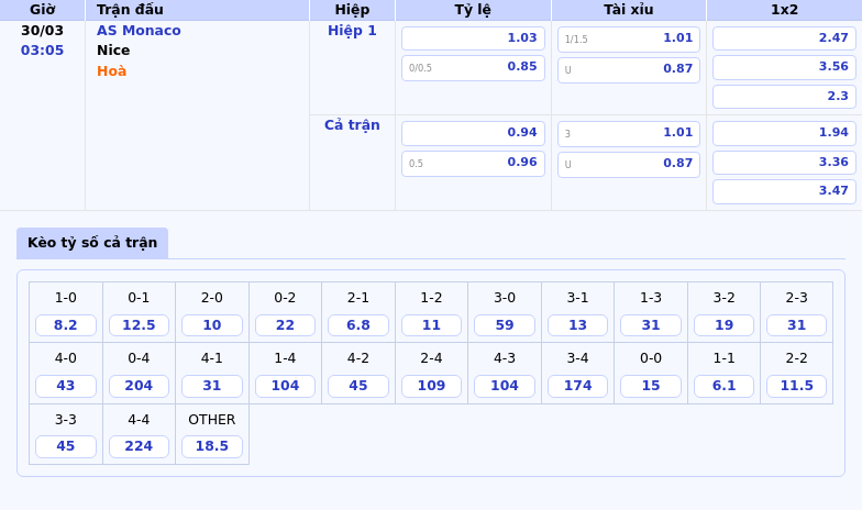 Soi kèo AS Monaco vs Nice Cuộc chiến cân tài tại Ligue 1 2 Thông tin bảng tỷ lệ kèo bóng đá AS Monaco vs Nice
