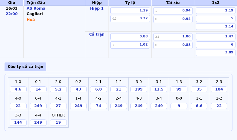 Nhận định soi kèo AS Roma vs Cagliari Cơ hội để đội chủ nhà khẳng định sức mạnh 2 Thông tin bảng tỷ lệ kèo bóng đá AS Roma vs Cagliari
