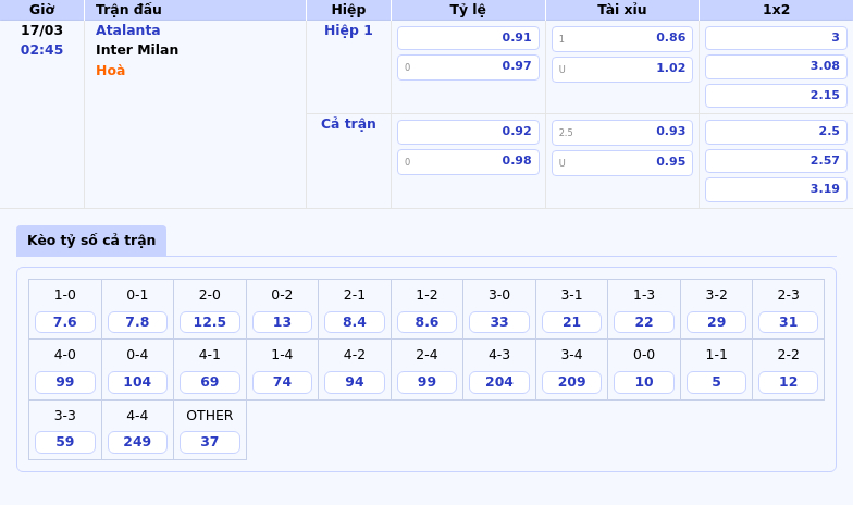 Atalanta vs Inter Milan Cuộc đối đầu kịch tính tại Serie A 2 Thông tin bảng tỷ lệ kèo bóng đá Atalanta vs Inter Milan
