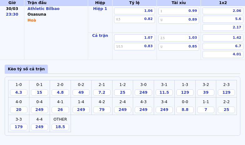 Soi kèo trận Athletic Bilbao vs Osasuna Lợi thế hoàn toàn thuộc về đội chủ nhà 2 Thông tin bảng tỷ lệ kèo bóng đá Athletic Bilbao vs Osasuna