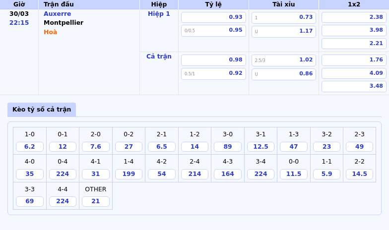 Nhận định soi kèo Auxerre vs Montpellier Chủ nhà chiếm ưu thế trước đội khách sa sút 2 Thông tin bảng tỷ lệ kèo bóng đá Auxerre vs Montpellier