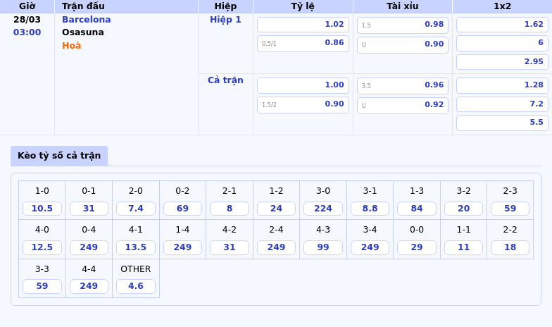 Nhận định và soi kèo Barcelona vs Osasuna Đẳng cấp vượt trội của đội đầu bảng 2 Thông tin bảng tỷ lệ kèo bóng đá Barcelona vs Osasuna