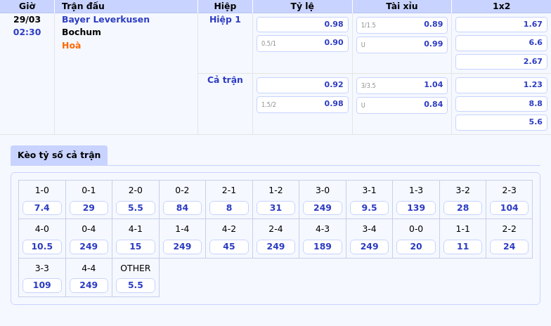 Soi kèo Bayer Leverkusen vs Bochum Chủ nhà quyết chiến để giữ vững vị trí 2 Thông tin bảng tỷ lệ kèo bóng đá Bayer Leverkusen vs Bochum