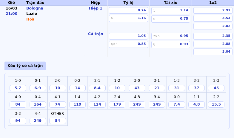 Nhận định soi kèo Bologna vs Lazio Phân tích chuyên sâu từ các góc độ 2 Thông tin bảng tỷ lệ kèo bóng đá Bologna vs Lazio