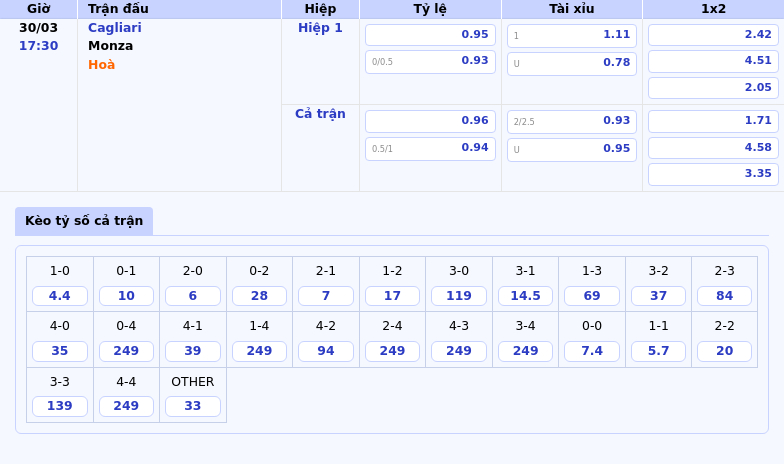 Soi kèo trận Cagliari vs Monza Chủ nhà chiếm ưu thế 2 Thông tin bảng tỷ lệ kèo bóng đá Cagliari vs Monza