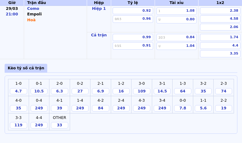 Nhận định Como vs Empoli Cuộc đụng độ cân tài tại Serie A 2 Thông tin bảng tỷ lệ kèo bóng đá Como vs Empoli
