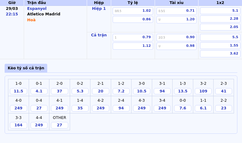 Nhận định soi kèo Espanyol vs Atletico Madrid 22h15 ngày 29/03 Cuộc chiến đầy hấp dẫn tại La Liga 2 Thông tin bảng tỷ lệ kèo bóng đá Espanyol vs Atletico Madrid