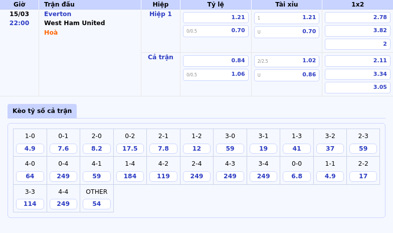 Nhận định soi kèo Everton vs West Ham United Cuộc chiến ngang tài tại Ngoại hạng Anh 2 Thông tin bảng tỷ lệ kèo bóng đá Everton vs West Ham United