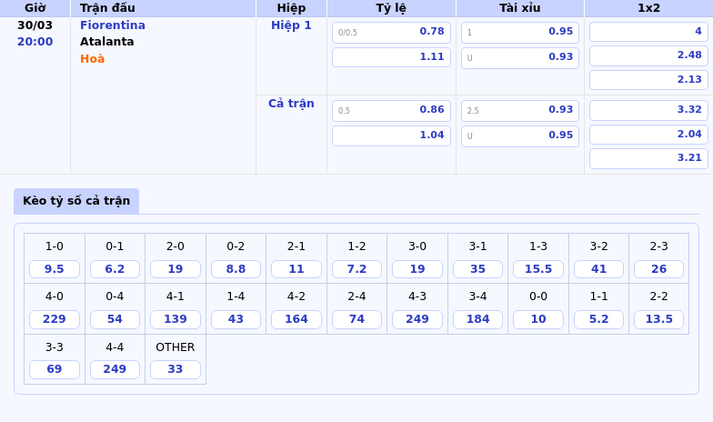 Nhận định soi kèo Fiorentina vs Atalanta Cuộc chiến đầy hấp dẫn tại Serie A 2 Thông tin bảng tỷ lệ kèo bóng đá Fiorentina vs Atalanta
