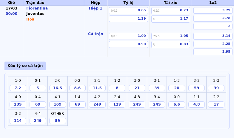 Nhận định soi kèo Fiorentina vs Juventus So tài đầy kịch tính tại Serie A 2 Thông tin bảng tỷ lệ kèo bóng đá Fiorentina vs Juventus