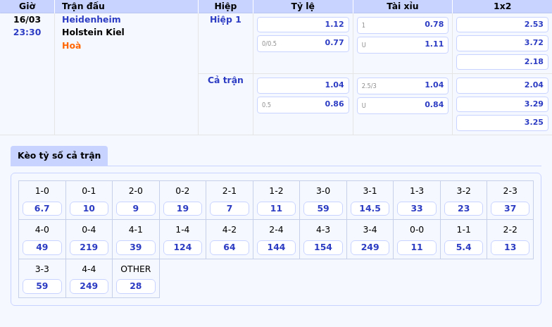 Heidenheim vs Holstein Kiel Quyết chiến trong cuộc đua trụ hạng Bundesliga 2 Thông tin bảng tỷ lệ kèo bóng đá Heidenheim vs Holstein Kiel