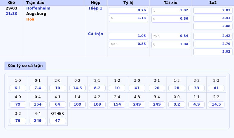 Nhận định soi kèo Hoffenheim vs Augsburg Trận chiến không khoan nhượng tại Bundesliga 2 Thông tin bảng tỷ lệ kèo bóng đá Hoffenheim vs Augsburg