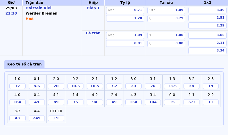 Nhận định soi kèo Holstein Kiel vs Werder Bremen Chiến thắng cho đội khách 2 Thông tin bảng tỷ lệ kèo bóng đá Holstein Kiel vs Werder Bremen