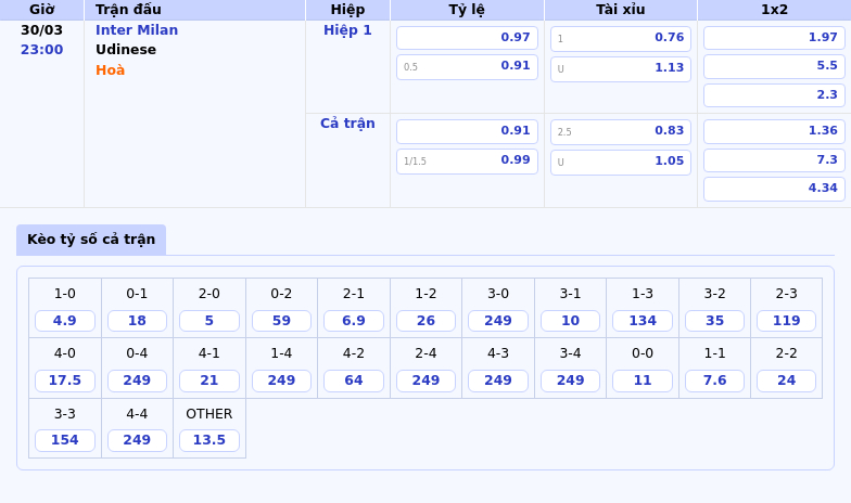 Nhận định soi kèo Inter Milan vs Udinese Cuộc đọ sức không cân sức 2 Thông tin bảng tỷ lệ kèo bóng đá Inter Milan vs Udinese
