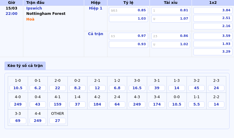 Soi kèo trận đấu Ipswich vs Nottingham Forest Cuộc đối đầu giữa hai thái cực 2 Thông tin bảng tỷ lệ kèo bóng đá Ipswich vs Nottingham Forest