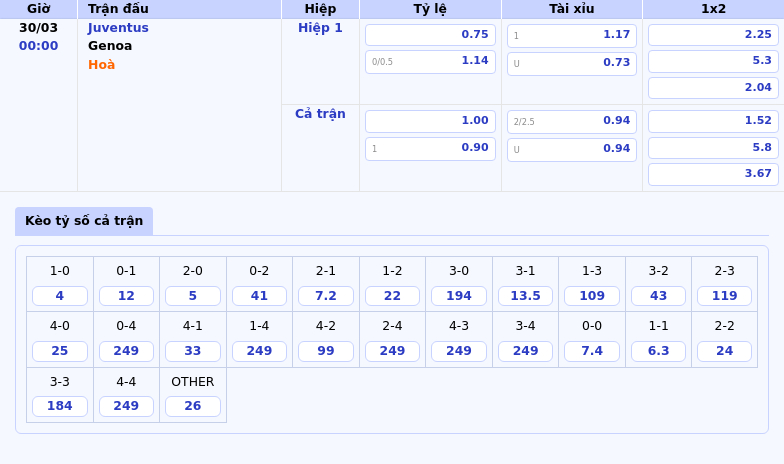 Nhận định trận đấu Juventus vs Genoa Ai sẽ nắm lợi thế ở vòng đấu này 2 Thông tin bảng tỷ lệ kèo bóng đá Juventus vs Genoa