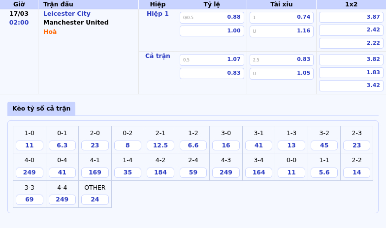 Leicester City vs Manchester United Quyết đấu tại Ngoại Hạng Anh cơ hội nào cho Bầy Cáo 2 Thông tin bảng tỷ lệ kèo bóng đá Leicester City vs Manchester United