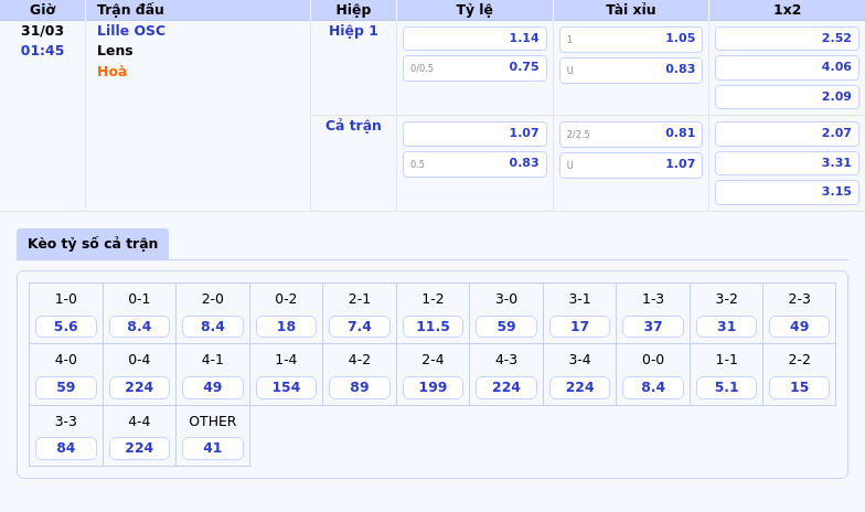 Nhận định trận đấu Lille OSC vs Lens Cuộc đối đầu căng thẳng giữa hai ứng viên cạnh tranh trực tiếp 2 Thông tin bảng tỷ lệ kèo bóng đá Lille OSC vs Lens