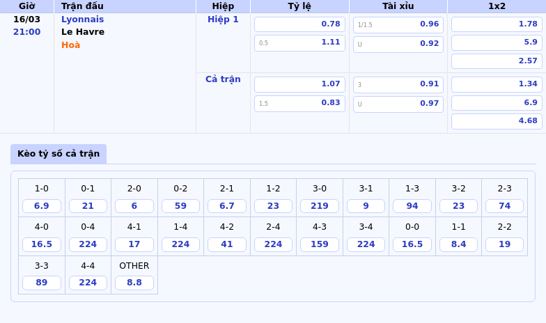 Nhận định soi kèo Lyonnais vs Le Havre 21h00 ngày 16/03 Cuộc chiến không cân sức 2 Thông tin bảng tỷ lệ kèo bóng đá Lyonnais vs Le Havre