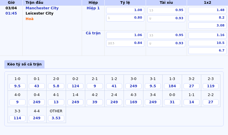 Nhận định soi kèo trận Manchester City vs Leicester City Sức mạnh áp đảo của The Citizens 2 Thông tin bảng tỷ lệ kèo bóng đá Manchester City vs Leicester City