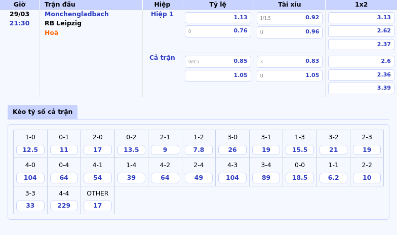 Soi kèo Monchengladbach vs RB Leipzig 21:30 ngày 29/03 RB Leipzig tự tin giành trọn 3 điểm 2 Thông tin bảng tỷ lệ kèo bóng đá Monchengladbach vs RB Leipzig