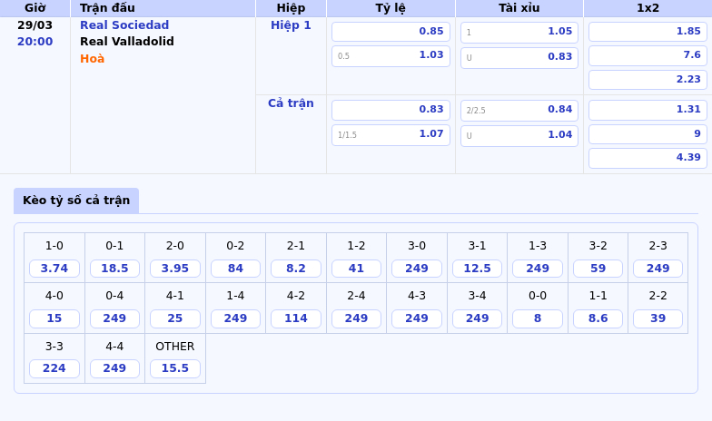 Nhận định Soi kèo Real Sociedad vs Real Valladolid Cuộc chiến không cân sức 2 Thông tin bảng tỷ lệ kèo bóng đá Real Sociedad vs Real Valladolid