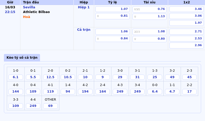 Nhận định Sevilla vs Athletic Bilbao Cuộc thư hùng hấp dẫn tại La Liga 2 Thông tin bảng tỷ lệ kèo bóng đá Sevilla vs Athletic Bilbao