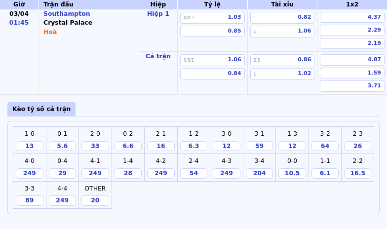 Nhận định Southampton vs Crystal Palace Cửa trên áp đảo chiến thắng trong tầm tay 2 Thông tin bảng tỷ lệ kèo bóng đá Southampton vs Crystal Palace