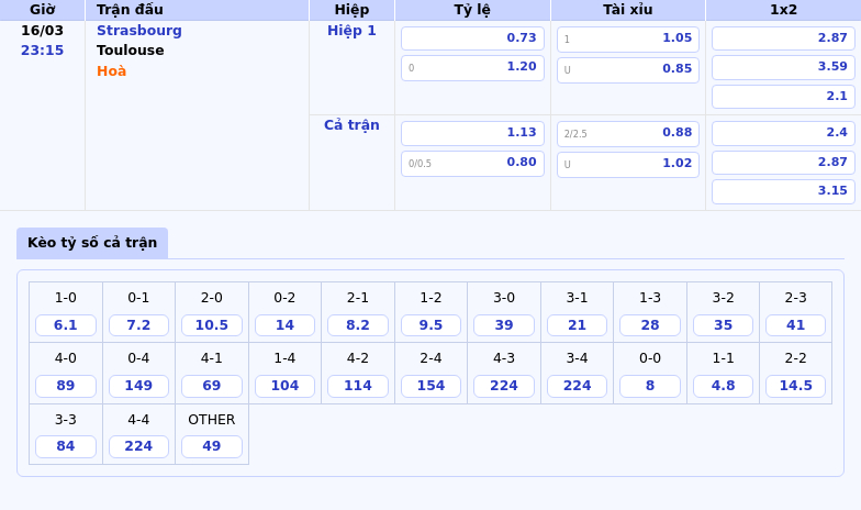 Nhận định soi kèo Strasbourg vs Toulouse Cuộc đụng độ đáng mong đợi tại Ligue 1 2 Thông tin bảng tỷ lệ kèo bóng đá Strasbourg vs Toulouse