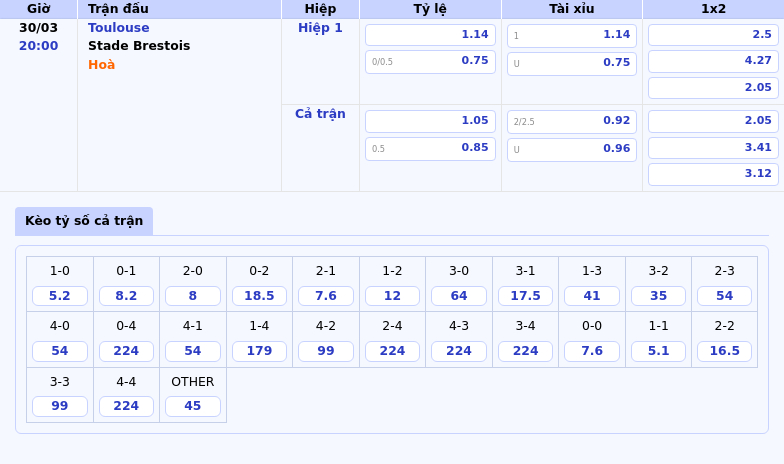 Nhận định soi kèo Toulouse vs Stade Brestois Cuộc đối đầu cân sức tại Ligue 1 2 Thông tin bảng tỷ lệ kèo bóng đá Toulouse vs Stade Brestois