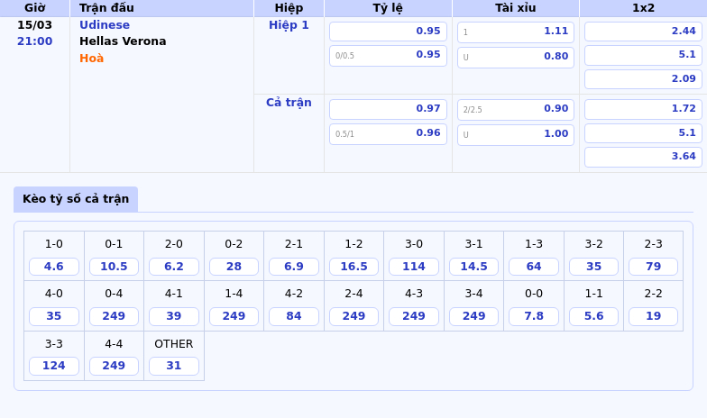 Nhận định soi kèo Udinese vs Hellas Verona Cơ hội chia điểm tại Serie A 2 Thông tin bảng tỷ lệ kèo bóng đá Udinese vs Hellas Verona