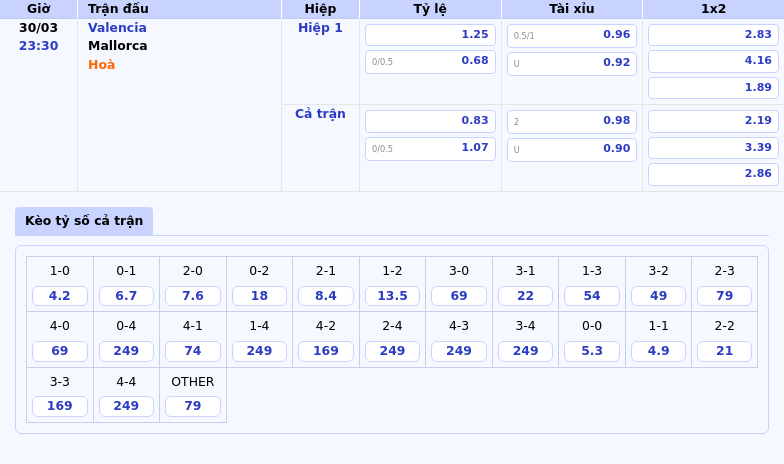 Nhận định Valencia vs Mallorca Cân tài cân sức tại Mestalla 2 Thông tin bảng tỷ lệ kèo bóng đá Valencia vs Mallorca