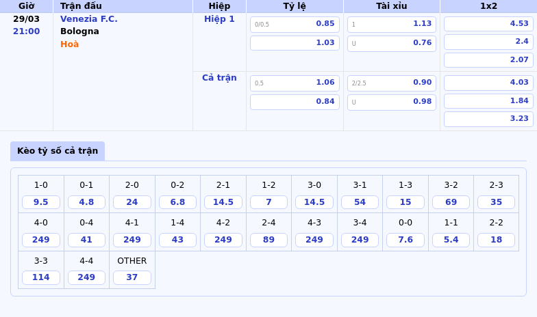 Soi kèo Venezia FC vs Bologna Đội khách liệu có dễ dàng giành chiến thắng 2 Thông tin bảng tỷ lệ kèo bóng đá Venezia F.C. vs Bologna