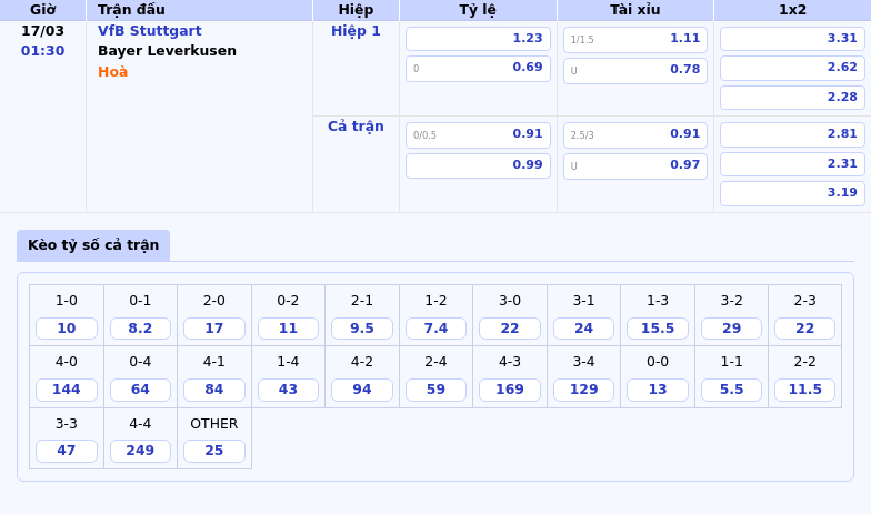 Nhận định soi kèo VfB Stuttgart vs Bayer Leverkusen 01:30 ngày 17/03 Cuộc đối đầu chênh lệch tại Bundesliga 2 Thông tin bảng tỷ lệ kèo bóng đá VfB Stuttgart vs Bayer Leverkusen