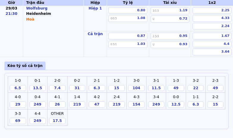 Nhận định soi kèo Wolfsburg vs Heidenheim Khẳng định đẳng cấp tại Volkswagen Arena 2 Thông tin bảng tỷ lệ kèo bóng đá Wolfsburg vs Heidenheim
