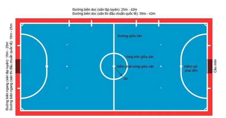 Tiêu Chuẩn Kích Thước Sân Bóng Đá Futsal: Tìm Hiểu Thiết Kế 2 Tiêu Chuẩn Kích Thước Sân Bóng Đá Futsal: Tìm Hiểu Thiết Kế