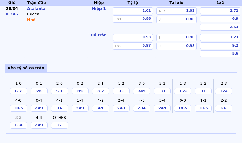 Nhận định soi kèo Atalanta vs Lecce Cơ hội lớn cho đội chủ nhà 2 Thông tin bảng tỷ lệ kèo bóng đá Atalanta vs Lecce