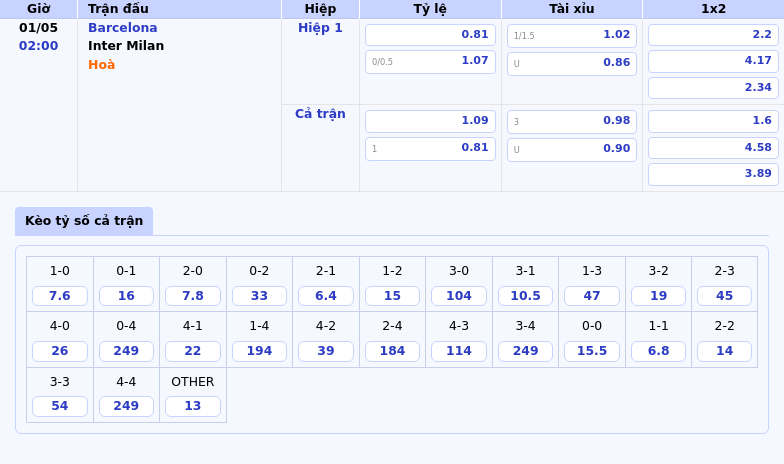 Soi kèo Barcelona vs Inter Milan Cuộc chiến đỉnh cao tại Cúp C1 2 Thông tin bảng tỷ lệ kèo bóng đá Barcelona vs Inter Milan