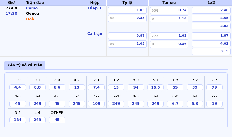 Nhận định soi kèo Como vs Genoa Cuộc đụng độ đầy hấp dẫn tại Serie A 2 Thông tin bảng tỷ lệ kèo bóng đá Como vs Genoa