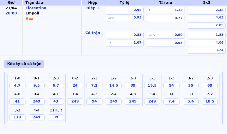 Nhận định soi kèo Fiorentina vs Empoli Cơ hội nào cho đội khách 2 Thông tin bảng tỷ lệ kèo bóng đá Fiorentina vs Empoli