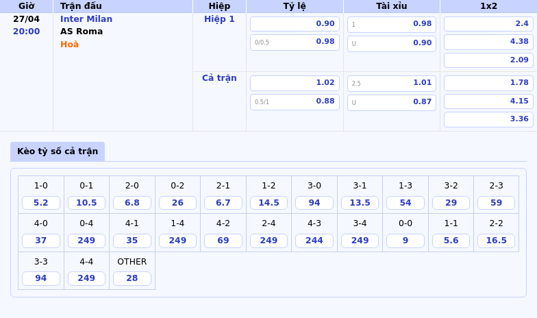 Soi kèo trận đấu Inter Milan vs AS Roma Đại chiến cân não tại Serie A 2 Thông tin bảng tỷ lệ kèo bóng đá Inter Milan vs AS Roma