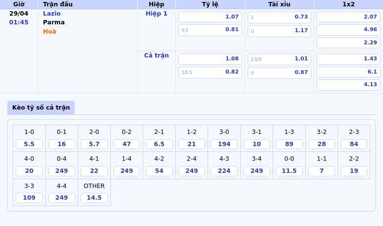 Nhận định soi kèo Lazio vs Parma Ai sẽ giành chiến thắng trong màn so tài cân não 2 Thông tin bảng tỷ lệ kèo bóng đá Lazio vs Parma