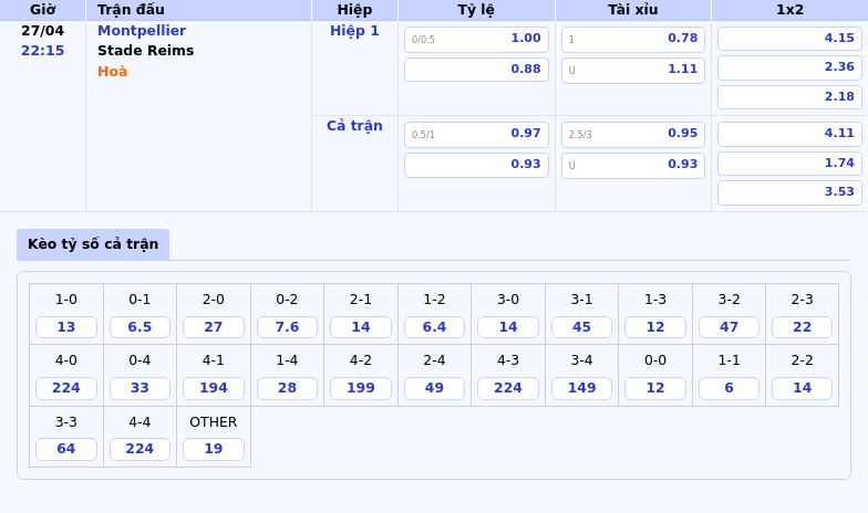 Nhận định soi kèo Montpellier vs Stade Reims Cuộc đấu chênh lệch tại Ligue 1 2 Thông tin bảng tỷ lệ kèo bóng đá Montpellier vs Stade Reims