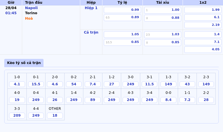 Nhận định soi kèo Napoli vs Torino Quyết đấu tại Serie A 2 Thông tin bảng tỷ lệ kèo bóng đá Napoli vs Torino