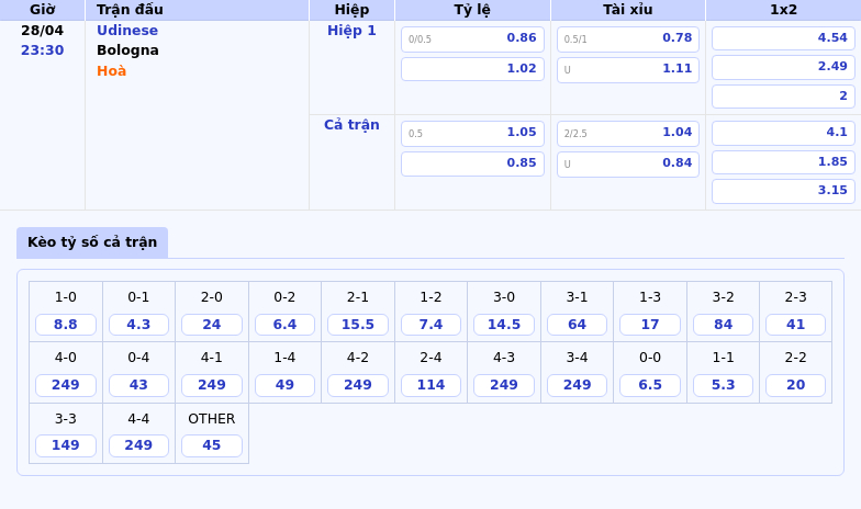 Nhận định soi kèo Udinese vs Bologna Cơ hội sáng cho đội khách 2 Thông tin bảng tỷ lệ kèo bóng đá Udinese vs Bologna