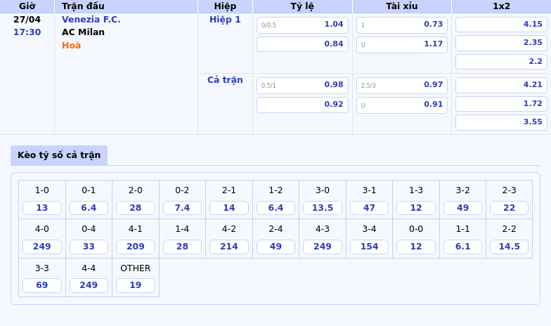 Soi kèo Venezia FC vs AC Milan Đẳng cấp vượt trội gọi tên Rossoneri 2 Thông tin bảng tỷ lệ kèo bóng đá Venezia F.C. vs AC Milan