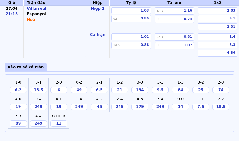 Nhận định soi kèo Villarreal vs Espanyol 21h15 ngày 27/04 Cuộc đối đầu căng thẳng tại La Liga 2 Thông tin bảng tỷ lệ kèo bóng đá Villarreal vs Espanyol